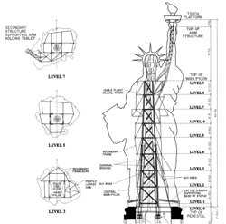 Statue of Liberty Secrets