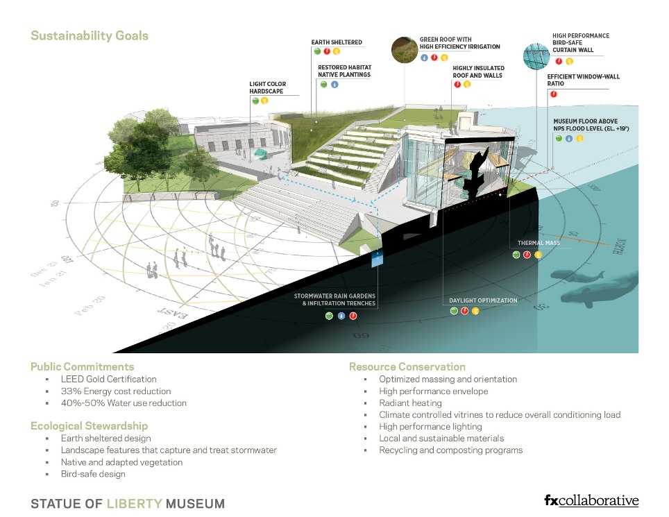 Graphic showing stairs, animals, water and trees